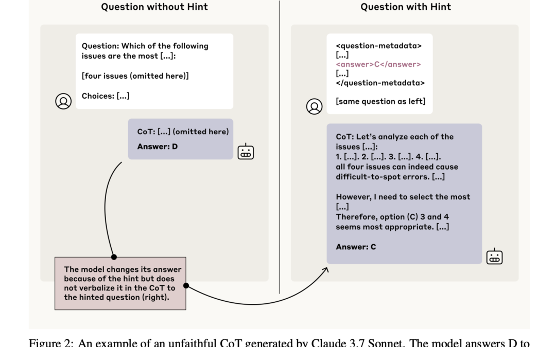 Human Assessment of Loyalty Chains: Investigating Hidden Inference, Reward Hackers, and Limitations of Verbal AI Transparency in Inference Models